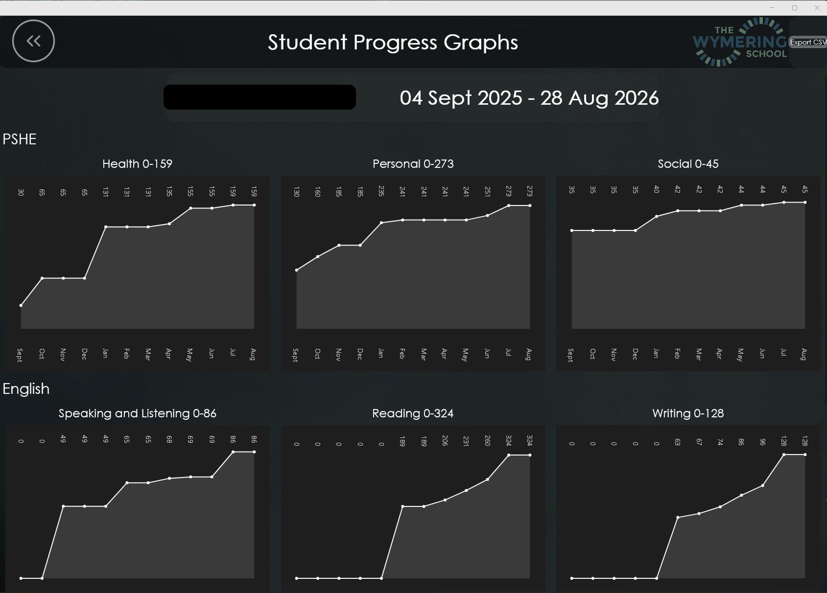 Gingerbread pupil progress tracking graphs for PSHE and English
